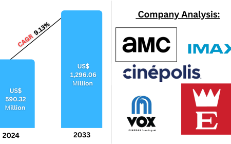 Saudi Arabia Cinema Market Report : Forecast 2025–2033 Trends, Segmentation, and Strategic Insights
