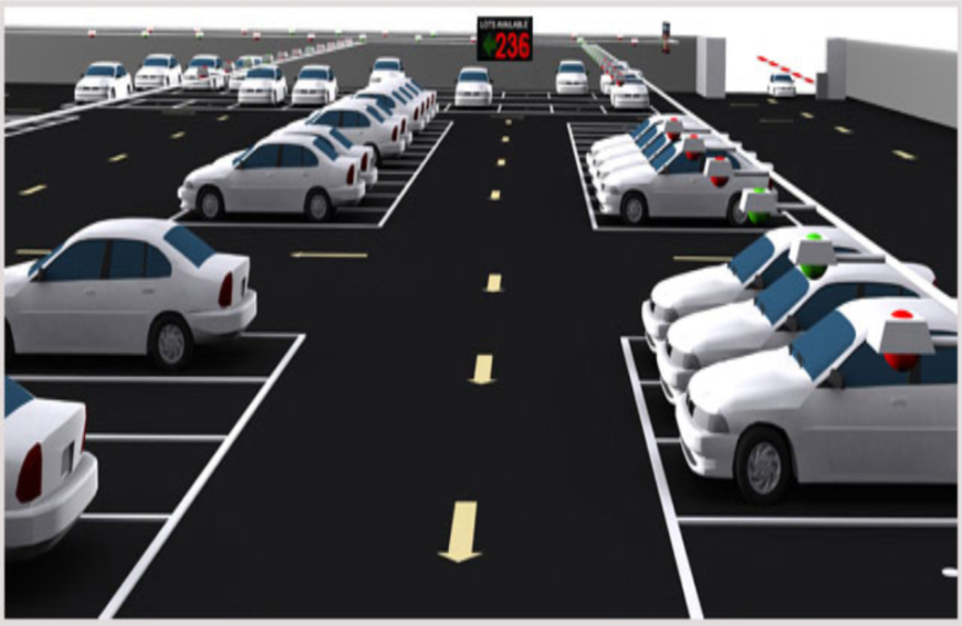The Parking Management Market: Trends and Innovations