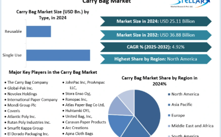 Spices Market Dynamics, Competitive Landscape, Outlook 2025-2032