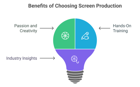 Bachelor of Screen Production: Turn Your Creative Vision into a Professional Career in Australia