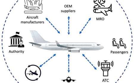 Aircraft Manufacturing Market Post-COVID Recovery and New Order Backlogs 2023–2031
