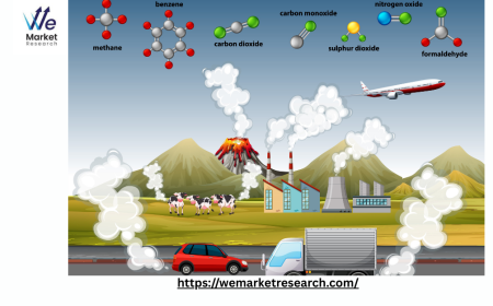 Liquefied Atmospheric Gases Market Demand Forecast by Transportation Mode
