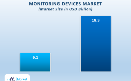 Continuous Glucose Monitoring Devices Market Regulatory Developments Across Regions
