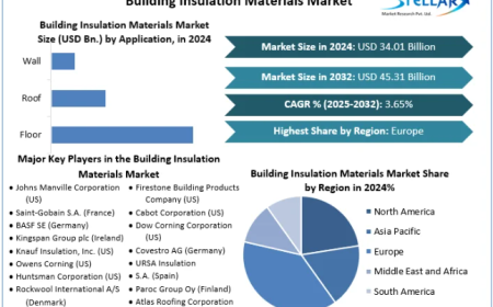 Building Insulation Materials Market Size, Share, Price, Trends, Report, Forecast 2024-2030