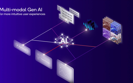 Technological Advancements in the Multimodal AI Market