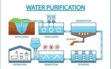 Mobile Water Treatment Systems Market Government Initiatives and Support Programs