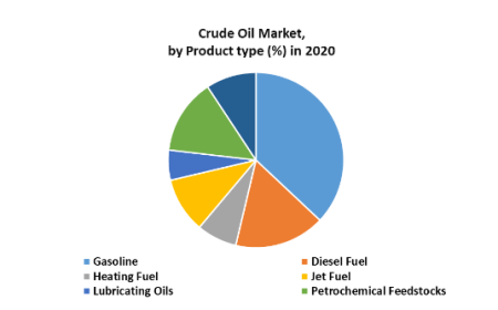 Suriname Crude Oil Market Size, Share, Key Players, Forecast 2022-2027