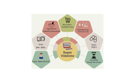 Why Men Are Choosing Super Vidalista for Better Performance