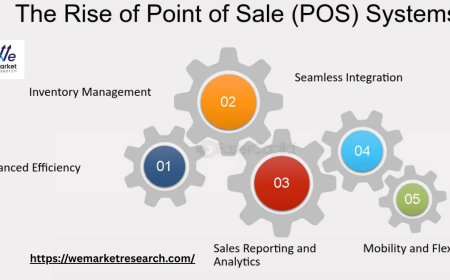 Mobile Point of Sale (POS) Market Customer Experience and Loyalty Integration