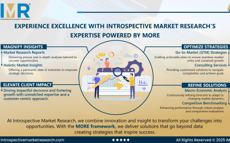 Catalytic Converter Market: Projected to Reach USD 337.94 Billion by 2032