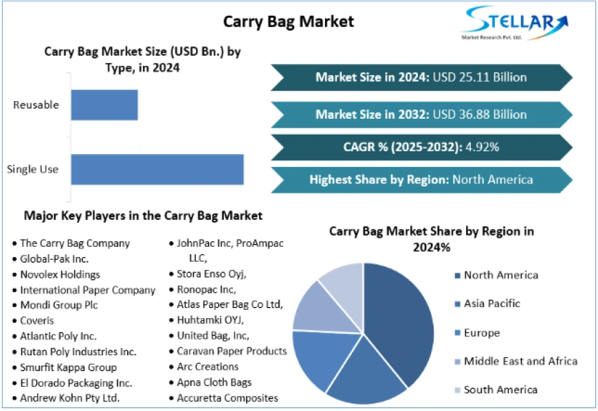 Spices Market Dynamics, Competitive Landscape, Outlook 2025-2032
