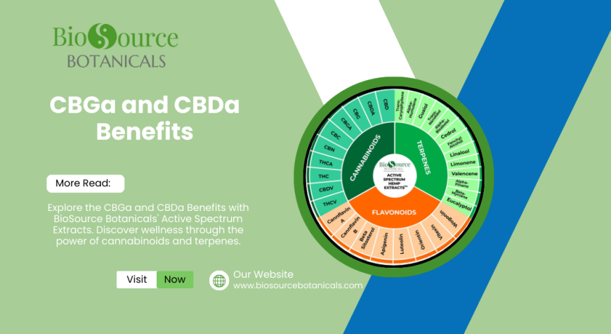 Maximize Health with BioSource Botanicals' Active Spectrum™: The CBGa and CBDa Benefits
