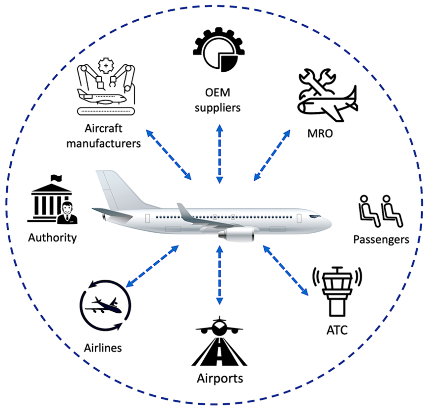 Aircraft Manufacturing Market Post-COVID Recovery and New Order Backlogs 2023–2031