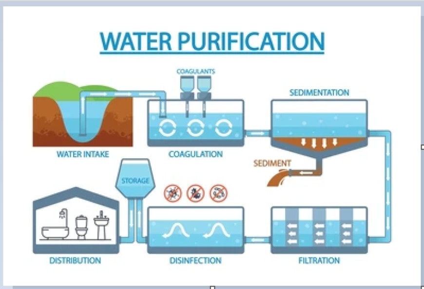 Mobile Water Treatment Systems Market Government Initiatives and Support Programs