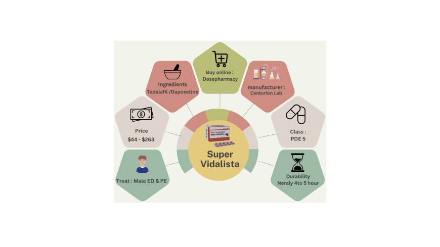 Why Men Are Choosing Super Vidalista for Better Performance