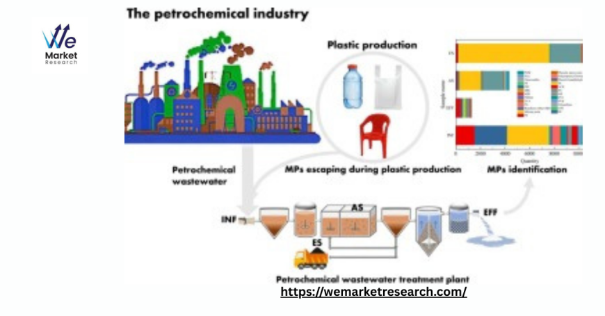 Petrochemicals Market and Capacity Additions in Asia and the Middle East