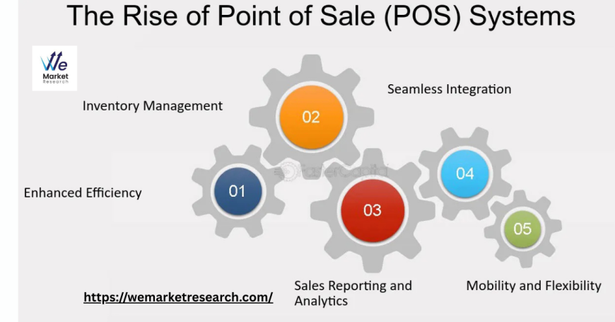 Mobile Point of Sale (POS) Market Customer Experience and Loyalty Integration