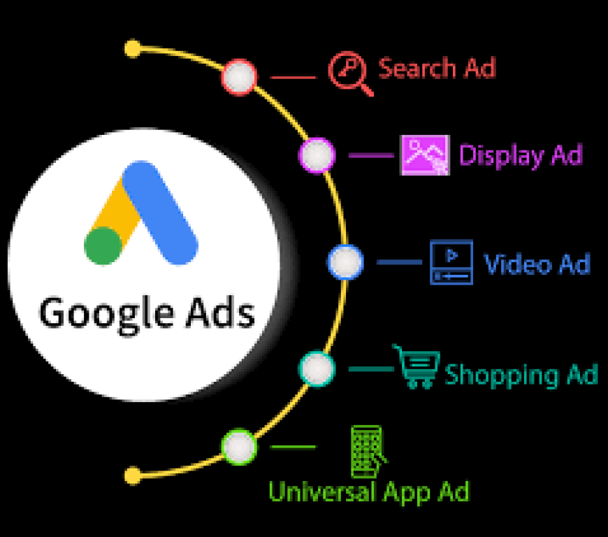 Google Ads Agency in Pakistan 2025: Grow Your Brand and Reach More Customers