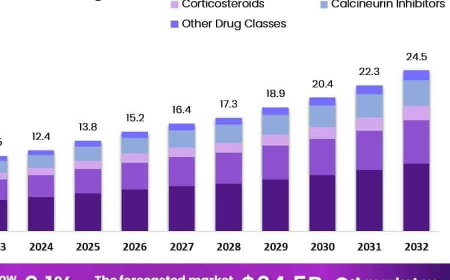 Atopic Dermatitis Drugs Market Innovations in Drug Delivery and Formulations