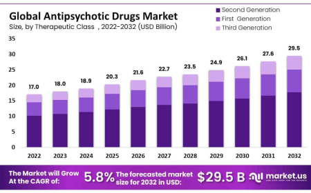 Antipsychotic Drugs Market Regulatory Landscape and Approval Trends