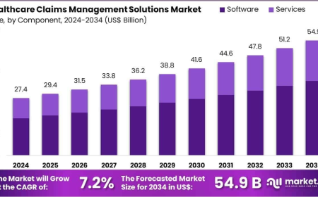 Healthcare Claims Management Solutions Market Integration with EHR and ERP