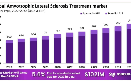 Amyotrophic Lateral Sclerosis (ALS) Treatment Market Regulatory Landscape and Approval Trends