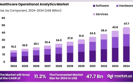 Healthcare Operational Analytics Market Role in Readmission Reduction Strategies