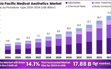 Asia Pacific Medical Aesthetics Market Adoption of Injectables vs Device-Based Therapies