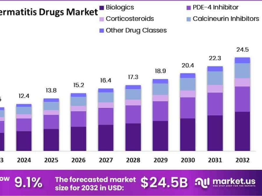 Atopic Dermatitis Drugs Market Innovations in Drug Delivery and Formulations
