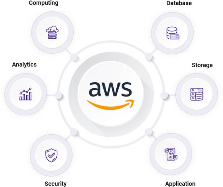 Top AWS Certifications to Boost Your Cloud Career