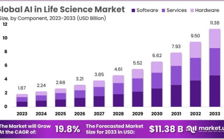 AI In Life Science Market Role in AI-driven CRO and CDMO Services