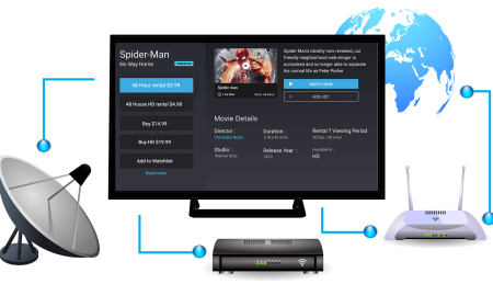 Cut the Cord, Keep the Shows: How IPTV Can Seriously Save You Money!