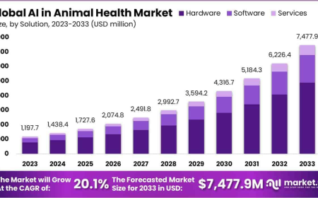 AI In Animal Health Market Overview and Strategic Landscape