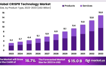 CRISPR Technology Market Future Innovation Pathways and Emerging Trends