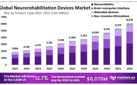 Neurorehabilitation Devices Market Overview and Strategic Landscape