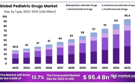 Pediatric Drugs Market Overview and Strategic Landscape