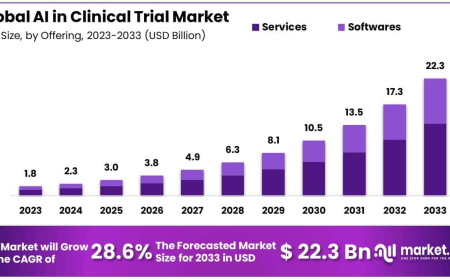 AI In Clinical Trials Market Growth Drivers and Adoption Barriers