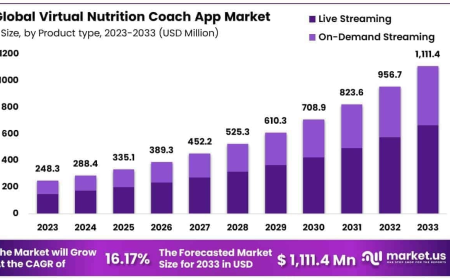 Virtual Nutrition Coach App Market Role in Regulatory Compliance and Privacy Standards