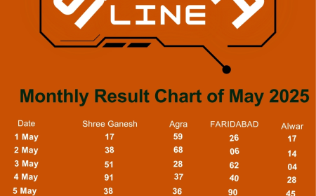 Unveiling the Secrets of Satta King Dwarka: Today’s Chart, Results & Winning Tips