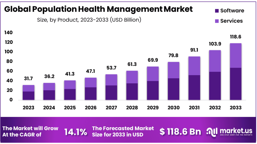 Population Health Management Market Overview and Strategic Landscape