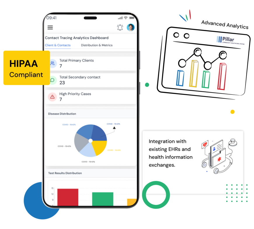 Revolutionizing Local Wellness: The Power of Community Healthcare Software