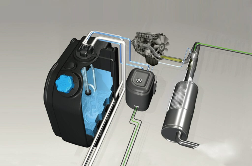 Diesel Exhaust Fluid Market Size, Trends, and Growth Insights 2025-2032