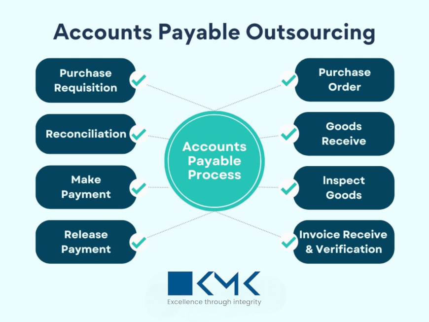 Common Mistakes to Avoid When Outsourcing Accounts Payable