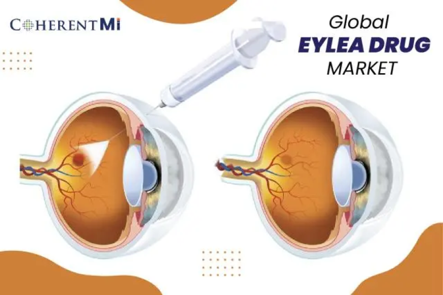 Global EYLEA Drug - A Breakthrough In Treatment Of Retinal Diseases