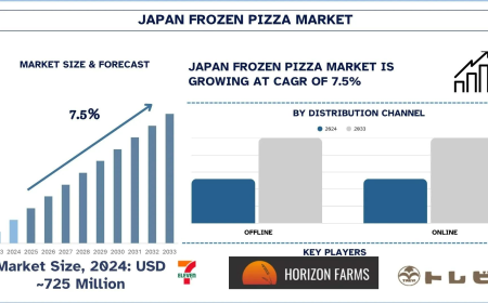 Japan Frozen Pizza Market Analysis by Size, Trends, & Research Report, 2033| UnivDatos