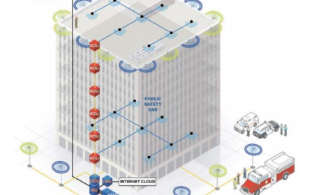 Why Businesses in Miami Should Upgrade to Smart CCTV Security Cameras