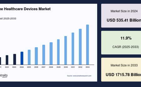 Home Healthcare Devices Market by Region, Product Type, and Application (2025–2033)