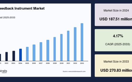 Biofeedback Instrument Market Compass 2025–2033: Navigating Trends, Growth & Opportunity