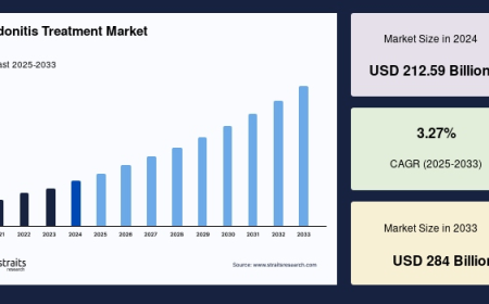 Tendonitis Treatment Market Deep Dive: Trends, Growth & Strategic Insights 2025–2033