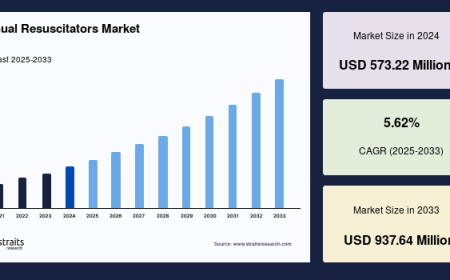 Manual Resuscitators Market Growth Landscape: Key Influencers & Expansion Forecast 2025–2033